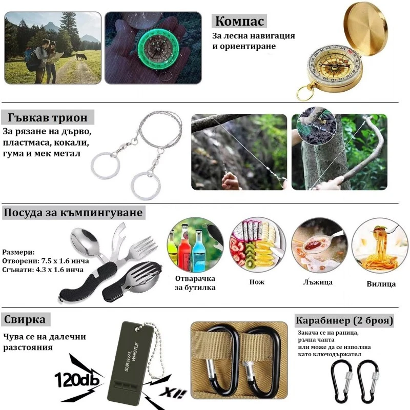 Комплект за оцеляване "Евакон лична защита"